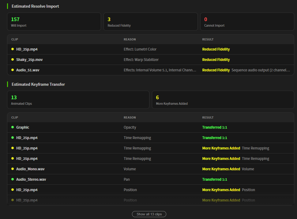 Estimated Resolve Import and Estimated Keyframe Transfer sections, with Reduced Fidelity clips and More Keyframes Added labels